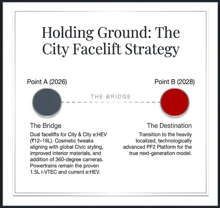 होंडा सिटी फेसलिफ्ट