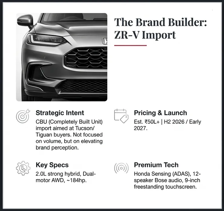 honds zrv इंडिया लॉन्च योजना