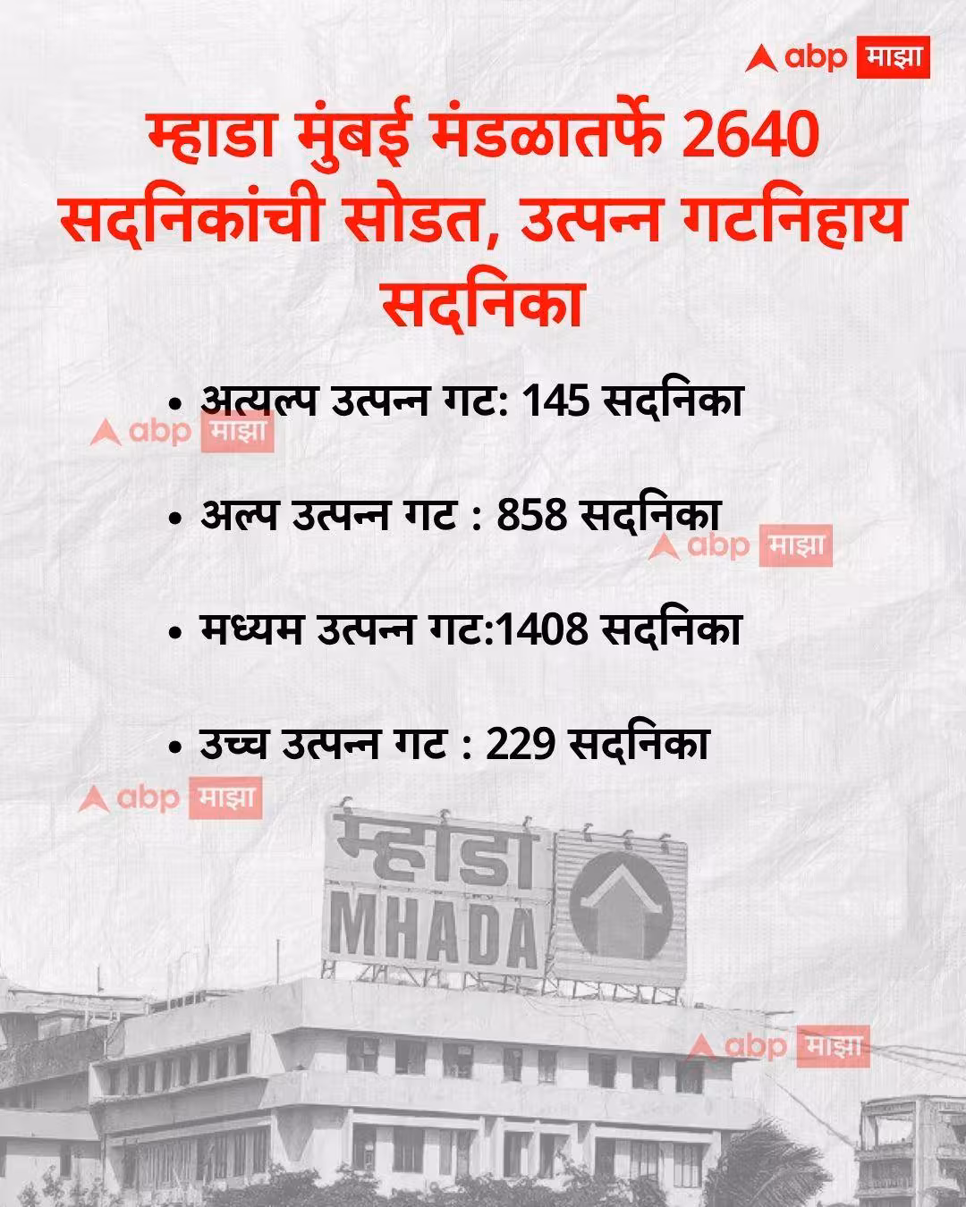 म्हाडा मुंबई लॉटरी 2026: गिरगाव, वडाळा, दादर, गोरेगाव, बोरिवली...म्हाडा प्रकाशन जाहीर, आजपासून अर्ज भरले जातील, ए ते झेड माहिती पहा