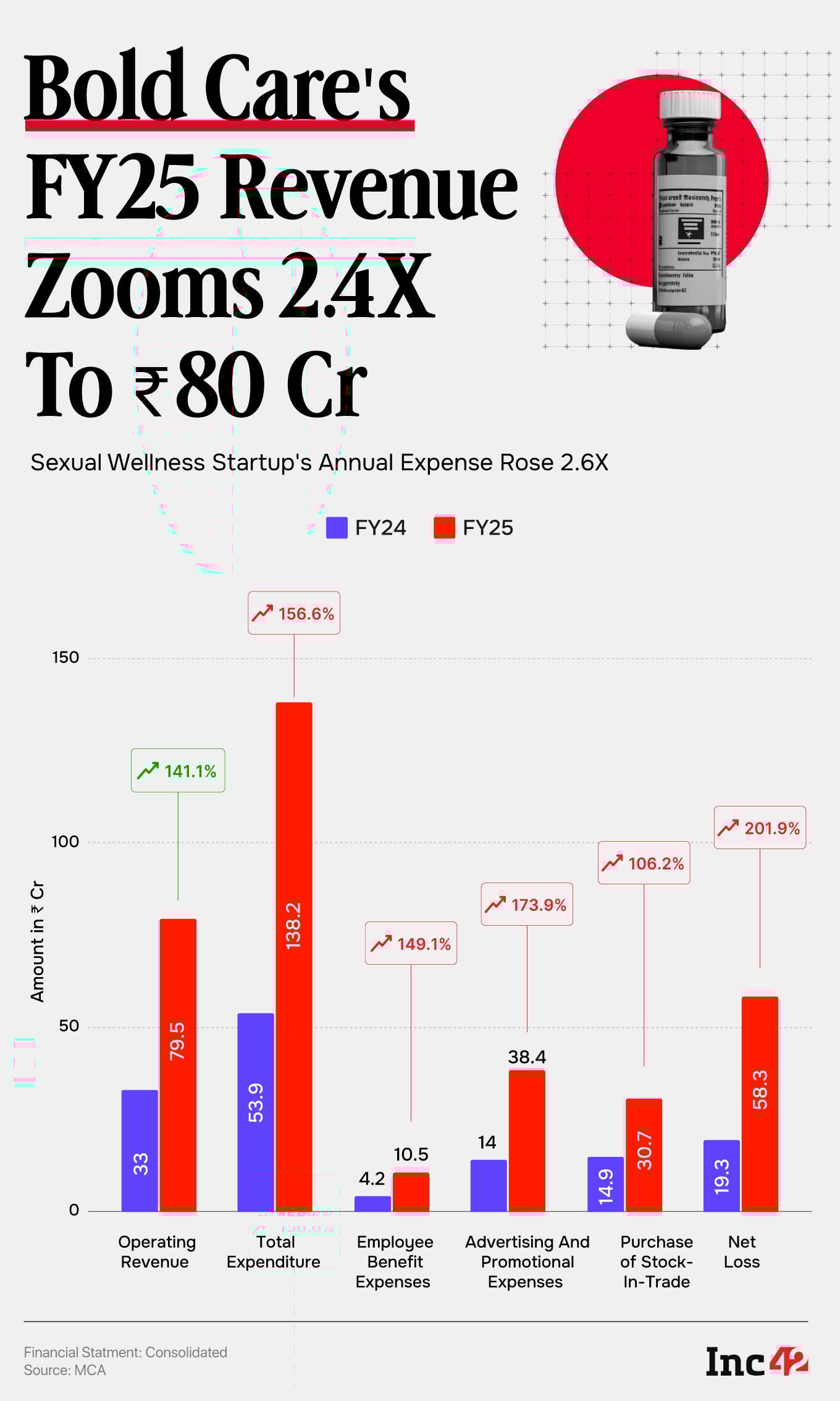 ठळक काळजी fy25 ब्रेकडाउन