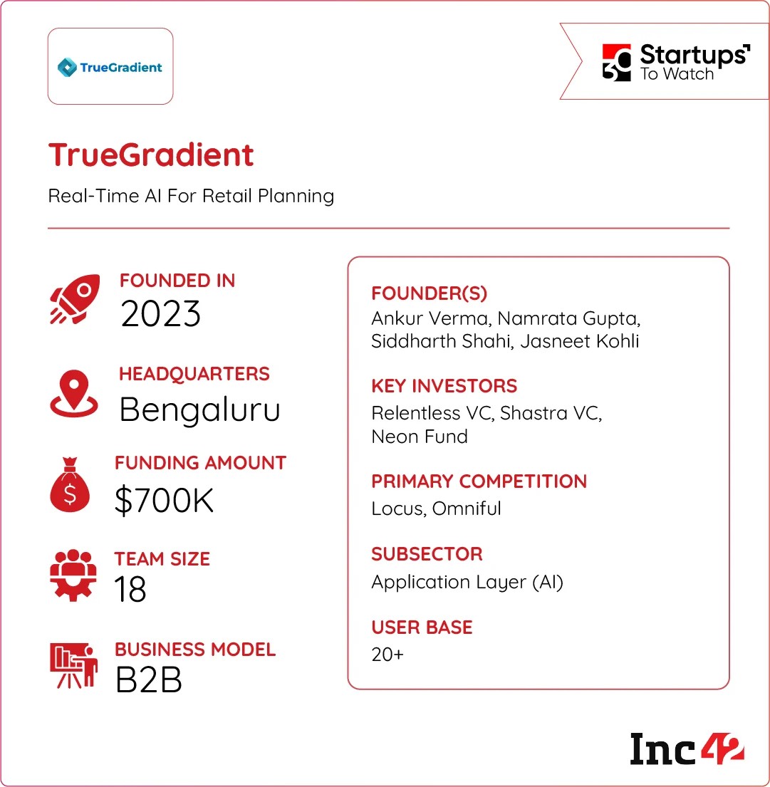 ब्रँडसाठी ट्रूग्रेडियंट गो-टू प्लॅनिंग लेयर बनू शकतो?