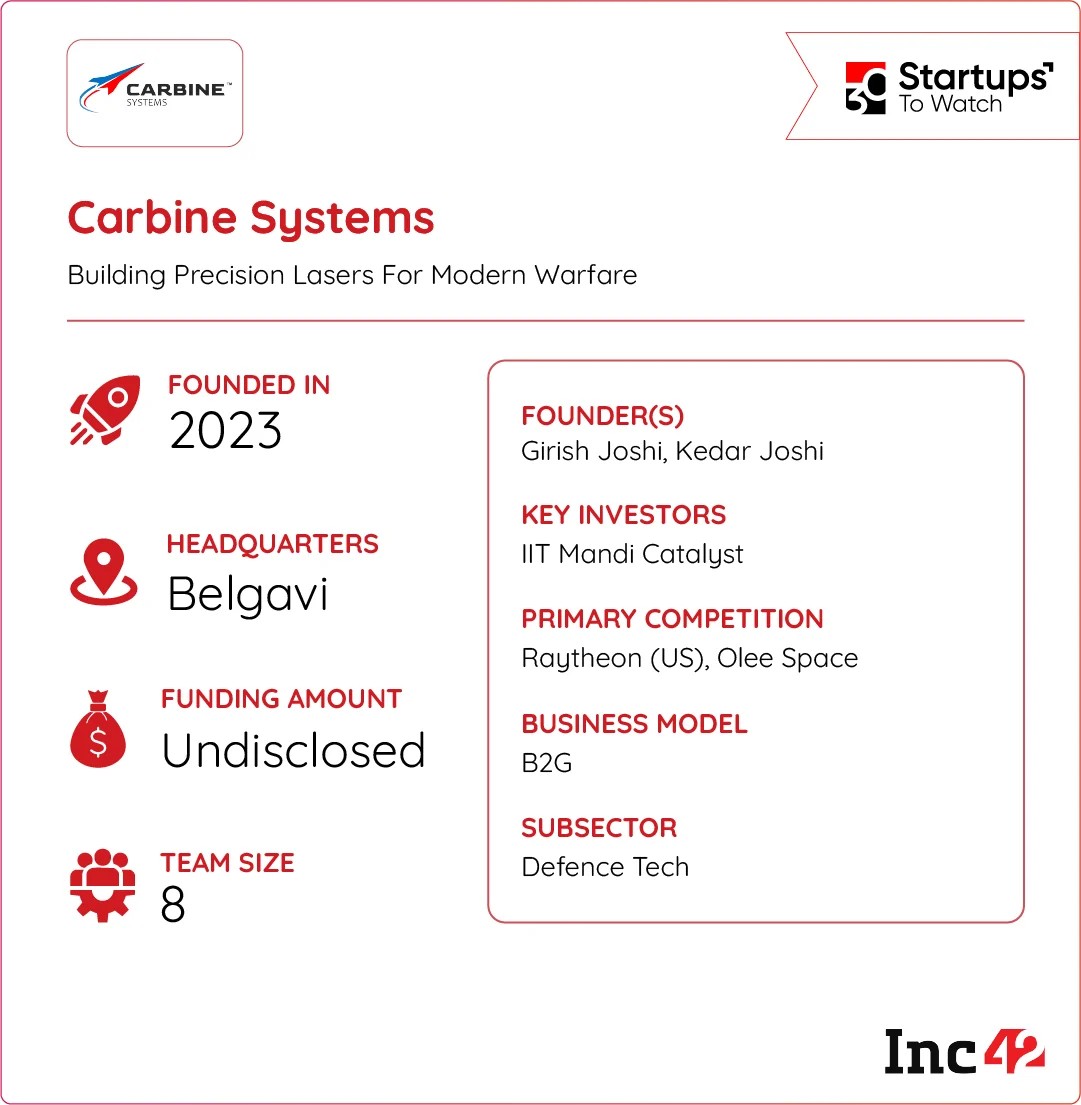 कार्बाइन सिस्टीम भारताला जागतिक अचूक लेसर नकाशावर ठेवू शकेल का?