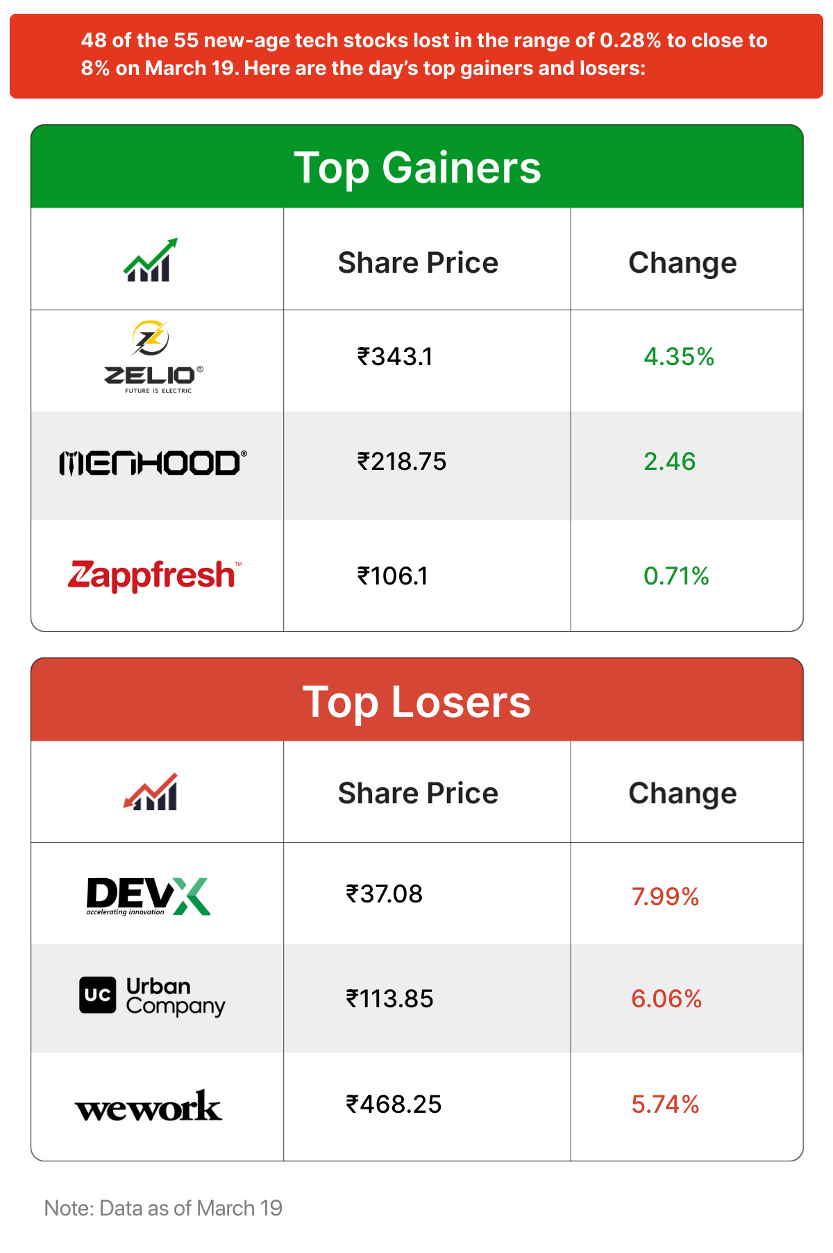 Inc42 मार्केट्स