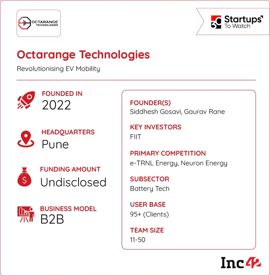 इलेक्ट्रिक मोबिलिटी नवीन रूढी बनत असताना, ऑक्टारेंजचा कूलिंग एज भारताच्या विश्वसनीय ईव्हीच्या पुढील लाटेला शक्ती देण्यास मदत करू शकेल का?