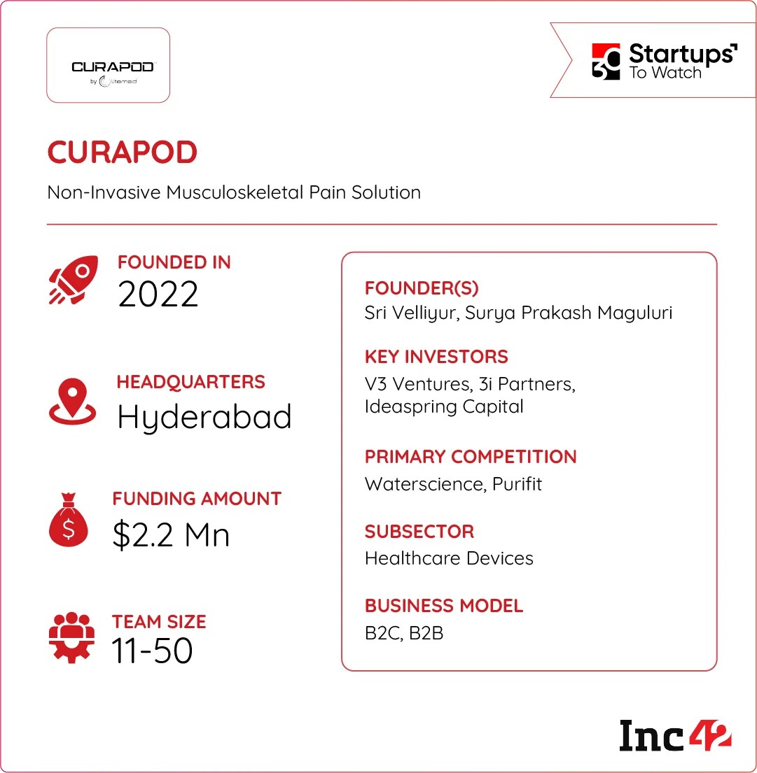 तर, CURAPOD वेदना व्यवस्थापनाला रोजच्या निरोगीपणात बदलू शकते?