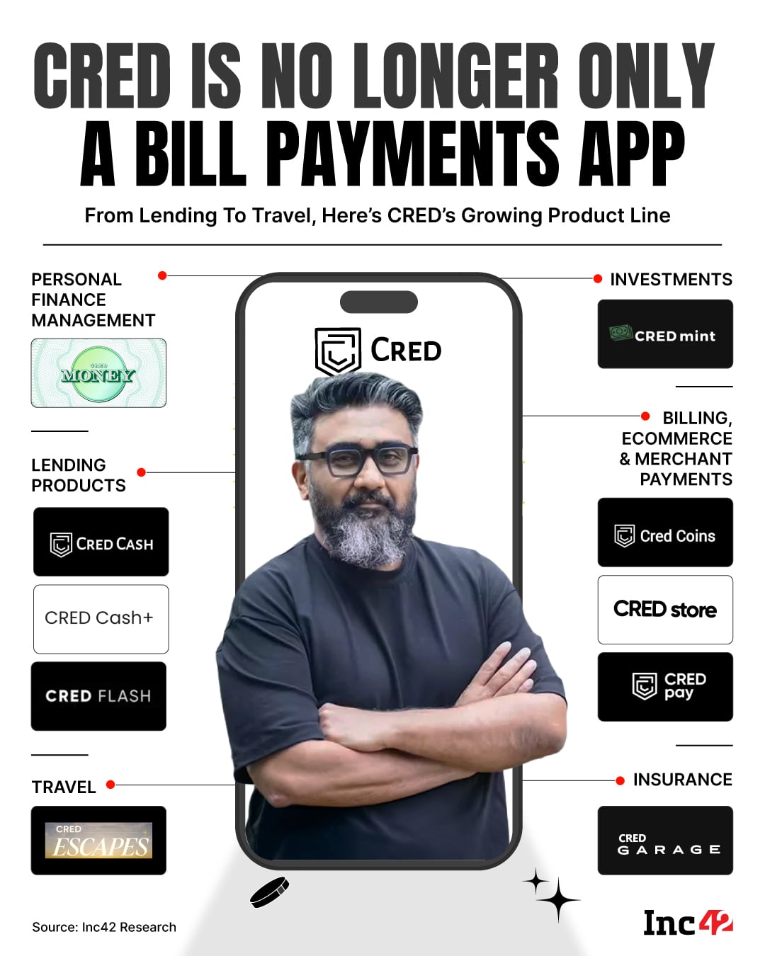 CRED च्या वाढत्या उत्पादन लाइनबद्दल येथे आहे…