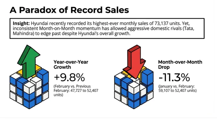 Hyundai ची भारताची रणनीती 9 प्रतिमांमध्ये स्पष्ट केली आहे