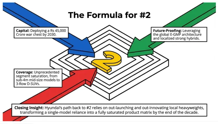 Hyundai ची भारताची रणनीती 9 प्रतिमांमध्ये स्पष्ट केली आहे
