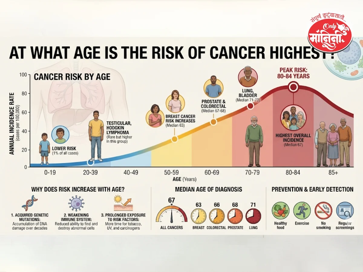 कर्करोग जागरूकता