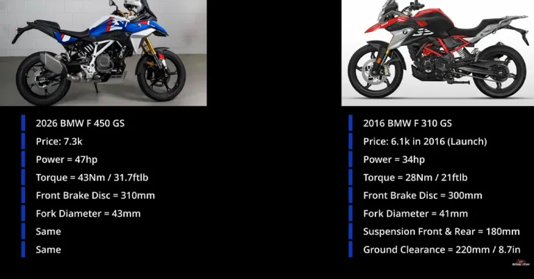 bmw g 310 gs f 450 gs