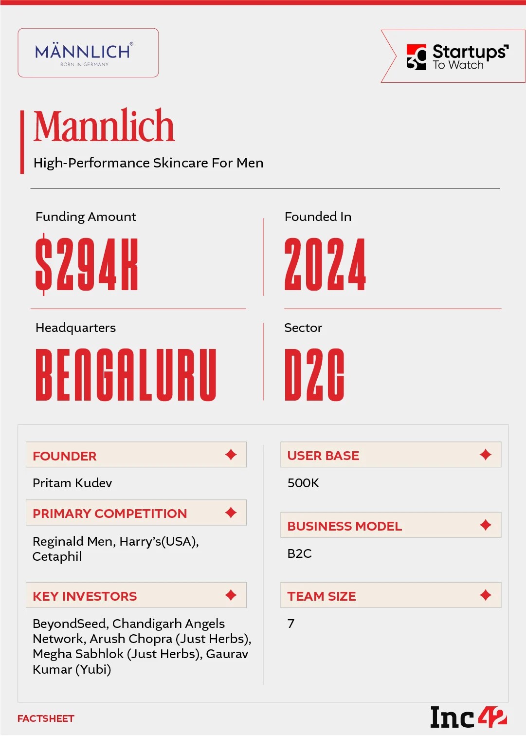भारतीय पुरूषांच्या अंतरंग काळजी बाजाराने 2030 मध्ये $780 Mn ओलांडण्याचा अंदाज वर्तवला असताना, Mannlich देशात पुरुषांच्या ग्रूमिंगची पुन्हा व्याख्या करू शकेल का?