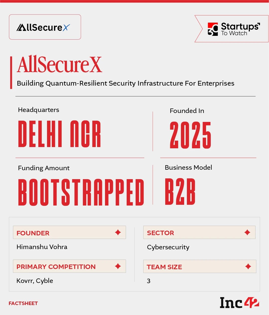 तर, AllSecureX उद्योगांना भविष्यातील क्वांटम जोखमीपासून सुरक्षित करू शकेल का?