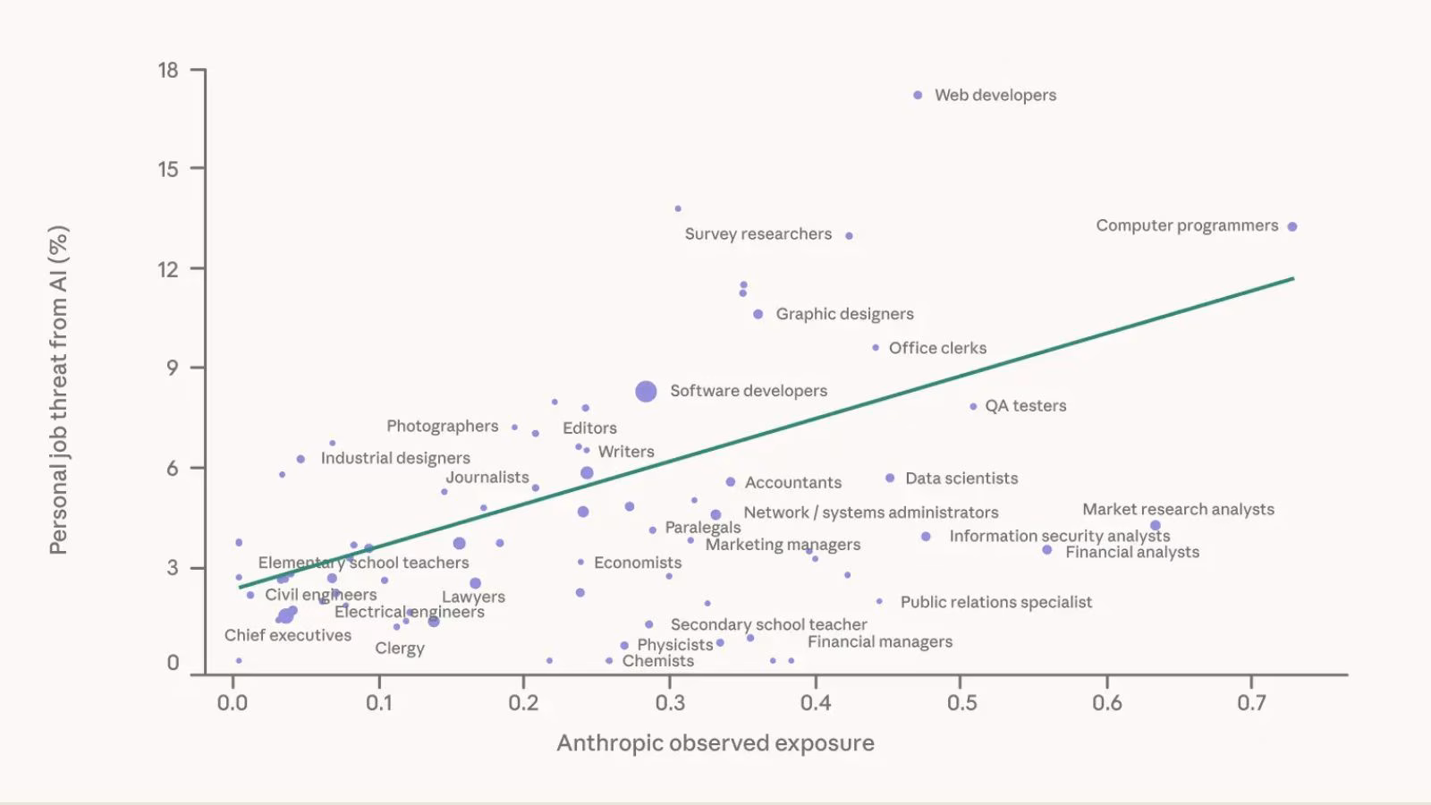 मानववंशीय आर्थिक निर्देशांक अभ्यास