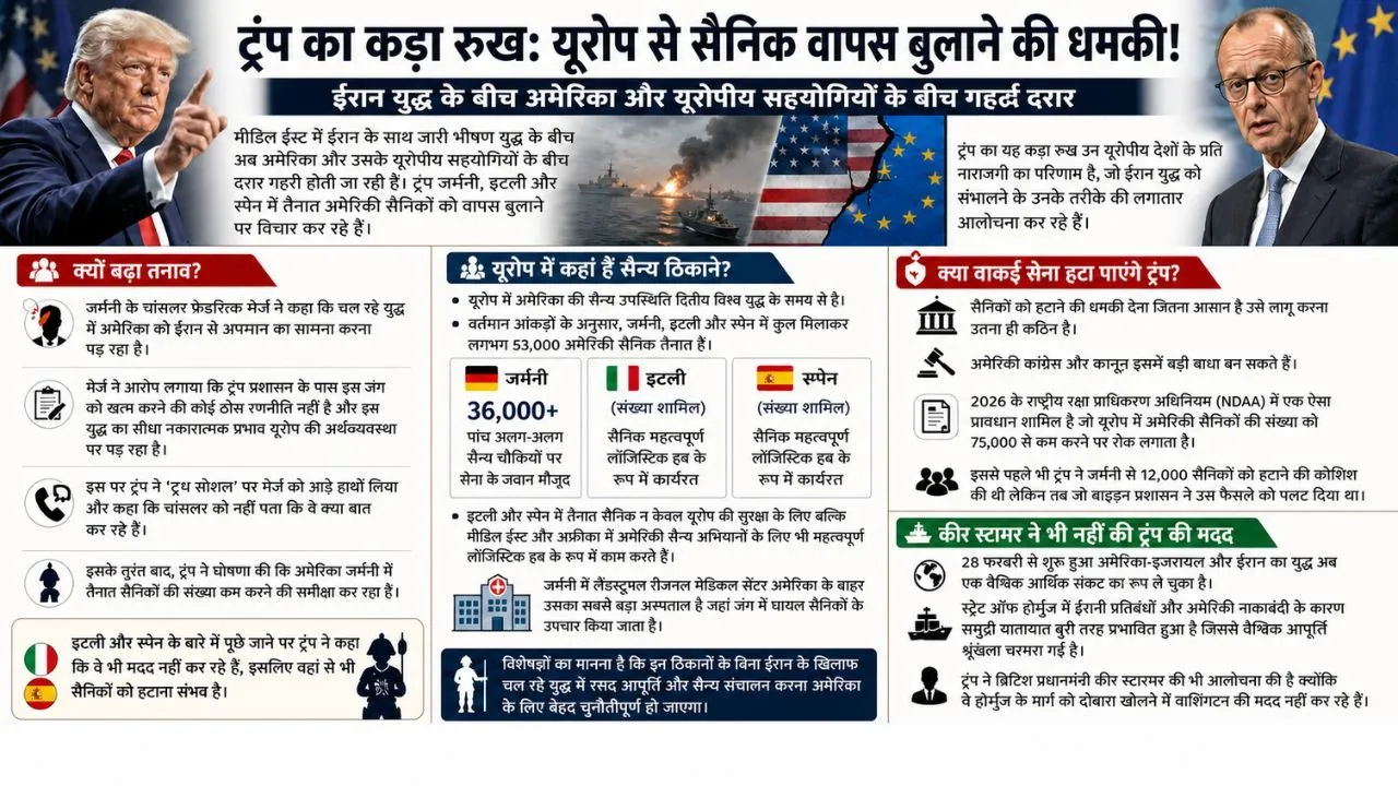 यूएस युरोपियन युनियन तणाव इन्फोग्राफिक