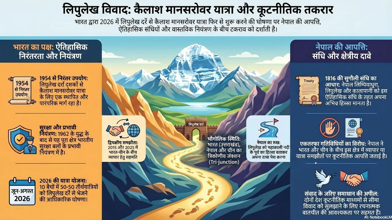 कैलास मानसरोवर यात्रा, इन्फोग्राफिक