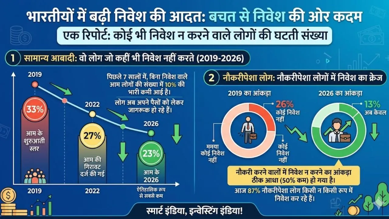 YouGov CPR मिलेनियल सर्वेक्षण अहवाल