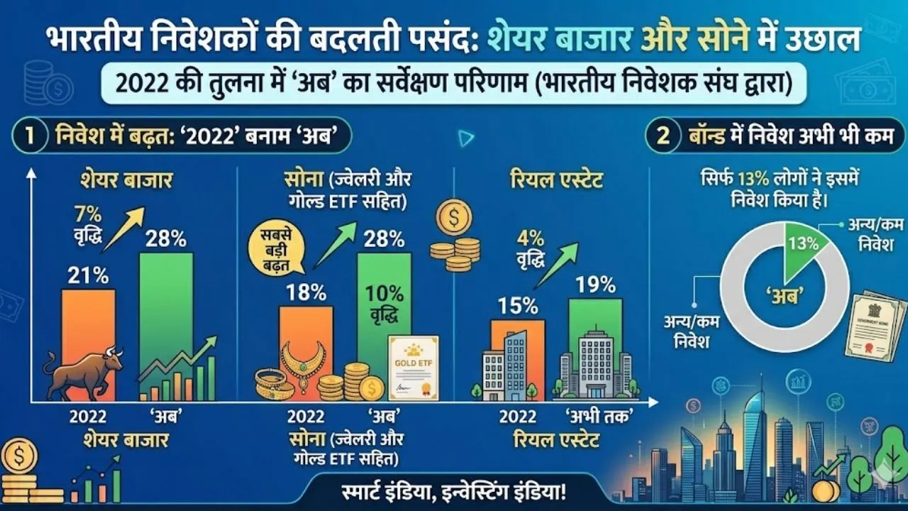 YouGov CPR मिलेनियल सर्वेक्षण अहवाल