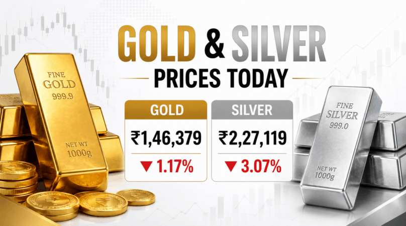 MCX सोने ₹1.47 लाखांच्या खाली, फेडच्या भीतीने चांदी 3% पेक्षा जास्त घसरली