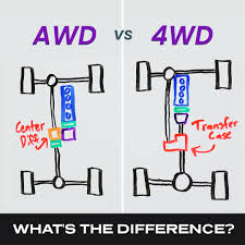 AWD वि 4WD स्पष्ट केले: मुख्य फरक, फायदे आणि तुमच्यासाठी कोणते योग्य आहे