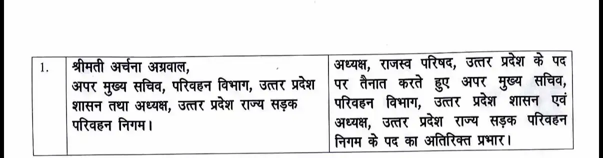 अर्चना अग्रवाल यांच्याकडे उत्तर प्रदेश महसूल परिषदेचे अध्यक्षपद सोपवण्यात आले.