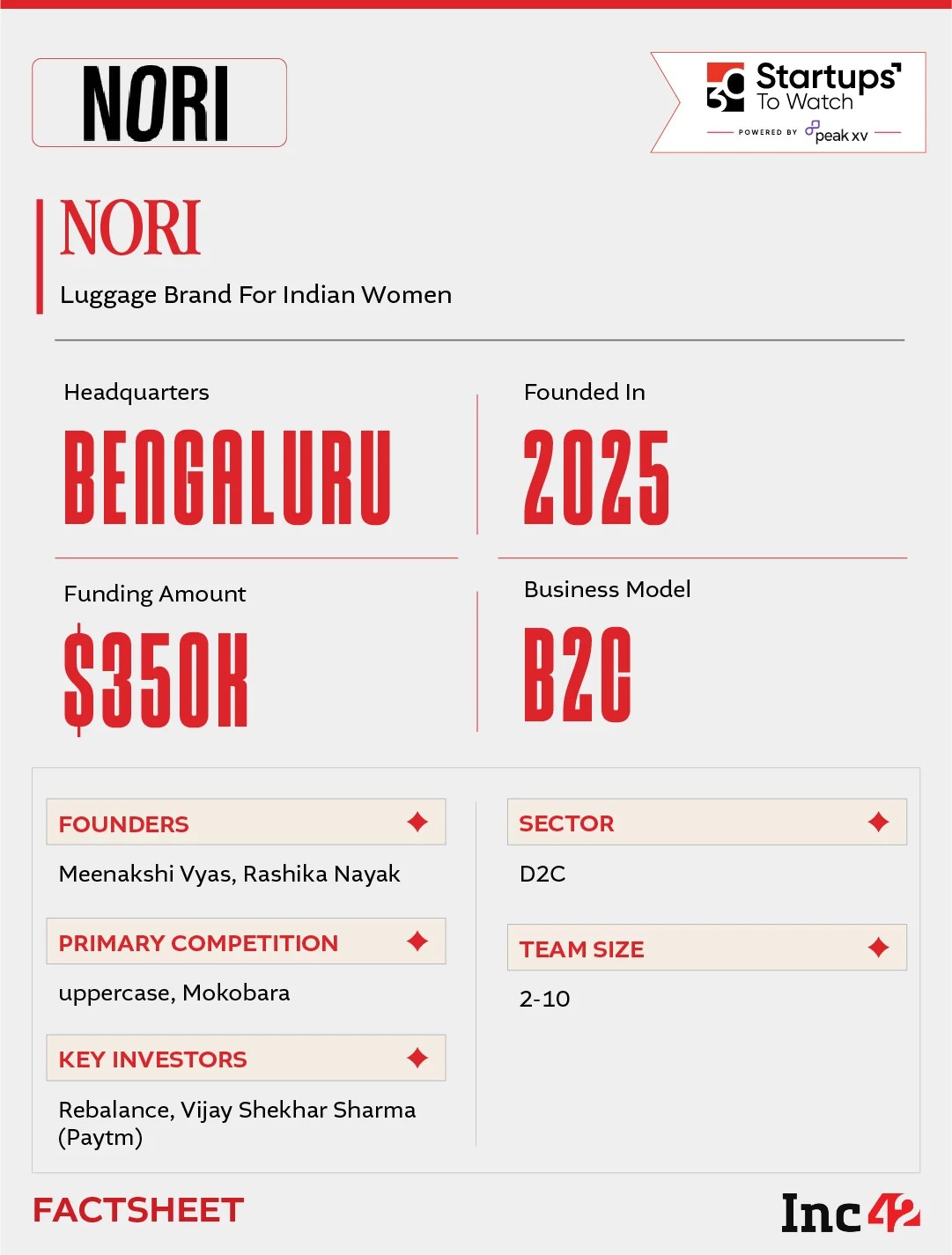 2028 पर्यंत घरगुती सामानाची बाजारपेठ ₹26,700 करोडची संधी बनण्याचा अंदाज असताना, NORI भारतीय महिलांसाठी प्रवास पुन्हा परिभाषित करू शकते का?