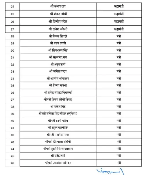 यूपी भाजप 2