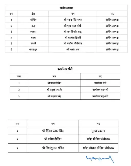 यूपी भाजप 3
