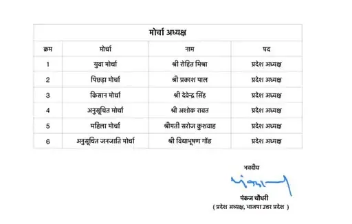 यूपी भाजप 4