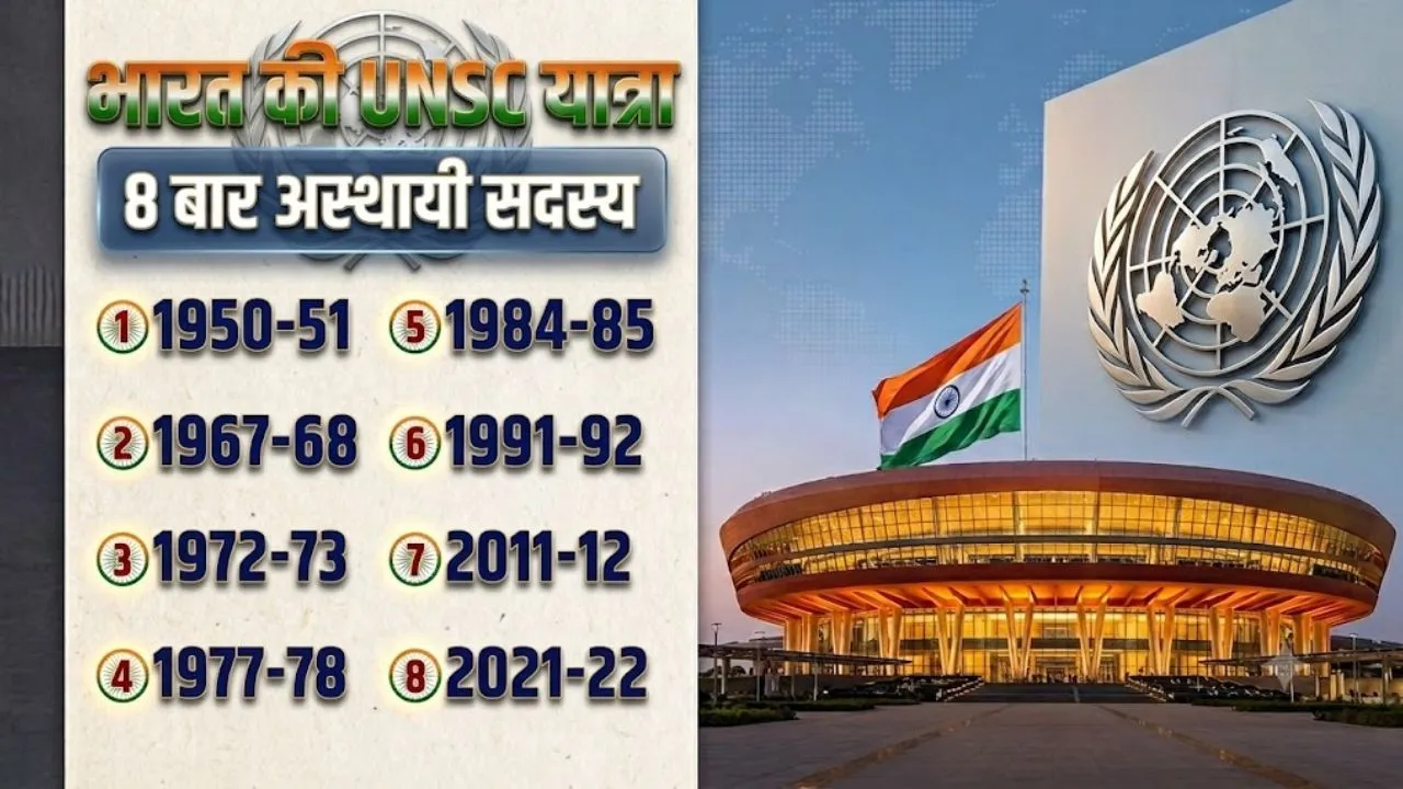 भारत UNSC उमेदवारी