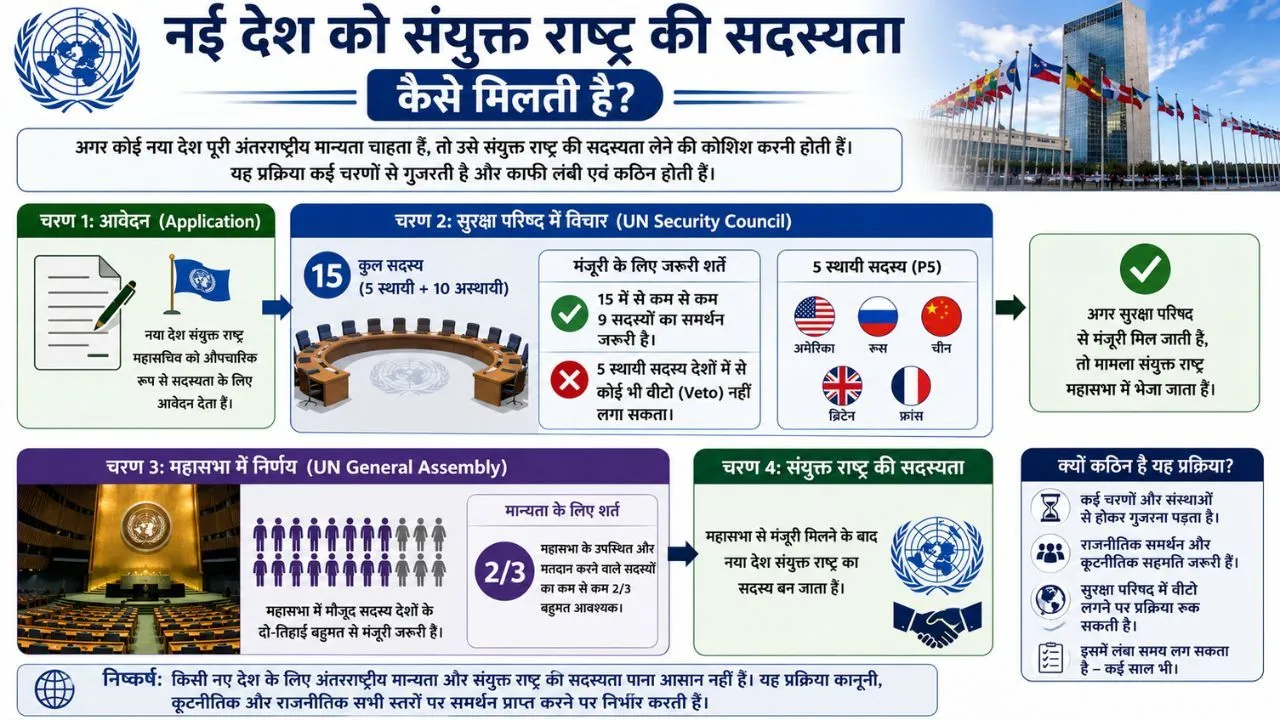बलुचिस्तानने पाकिस्तानपासून स्वातंत्र्य घोषित केले
