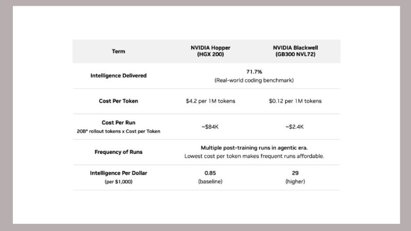 NVIDIA व्हेरा रुबिन