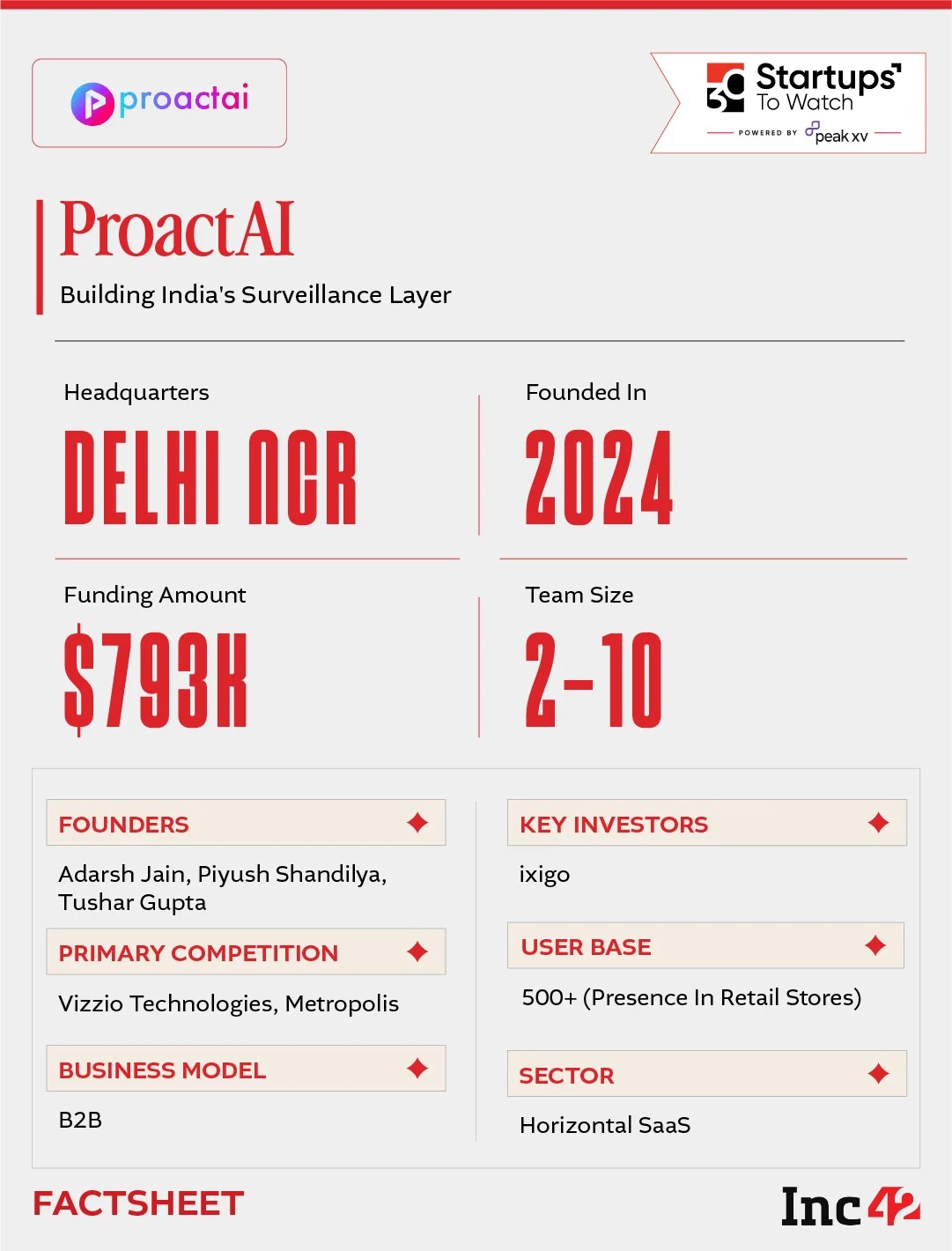 ProactAI भारताला सर्वात संवेदनशील जागा AI सह सुरक्षित करण्यात मदत करू शकते?