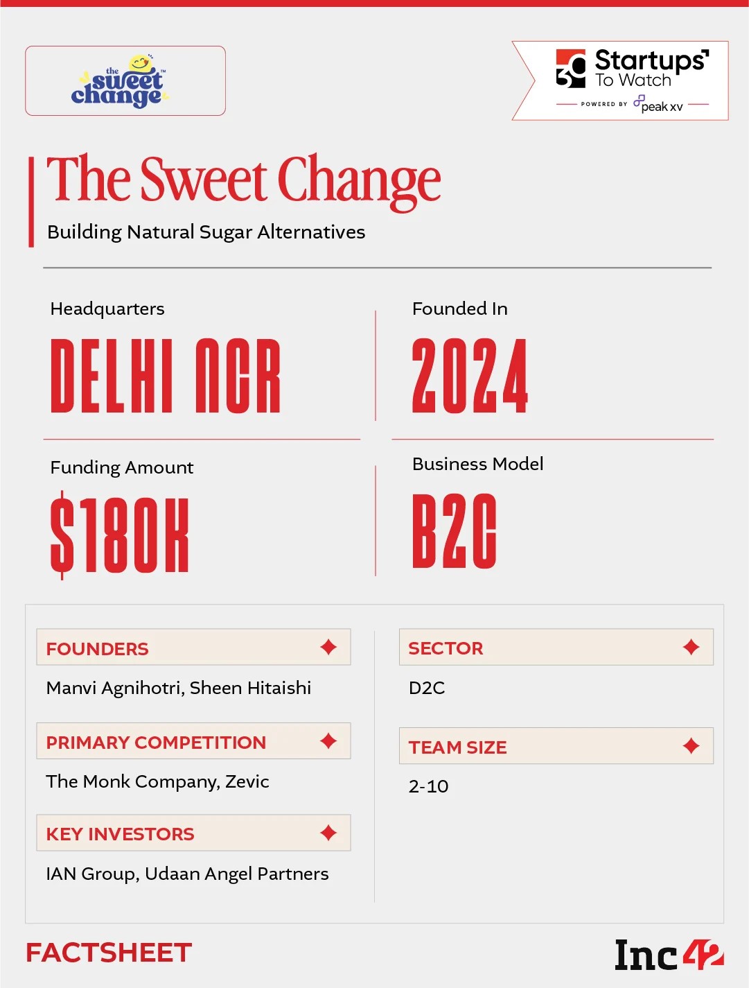 भारतातील $650 दशलक्ष साखर पर्याय बाजारात कार्यरत, द स्वीट चेंज साखरेचा पर्याय भारतीय घरांसाठी एक डिफॉल्ट पर्याय बनवू शकतो का?