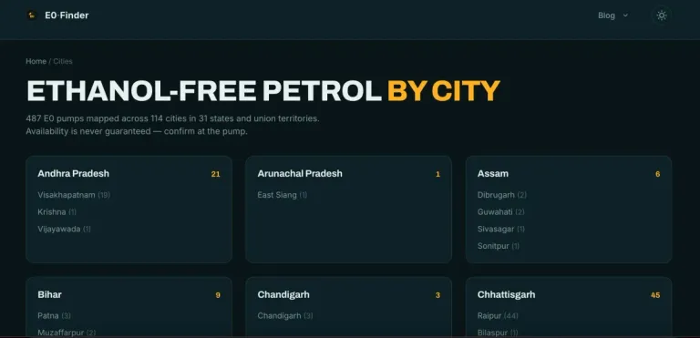 city-e0-इंधन-शोधक city-e0-इंधन-शोधक