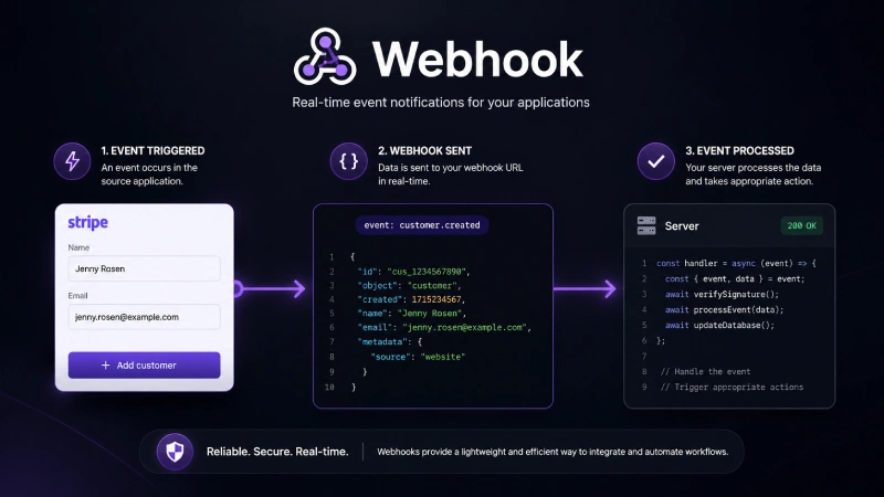 वेबहुक गिल्ड 2 webhooks गिल्ड