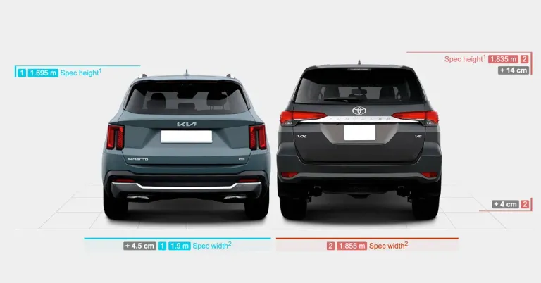 kia sorento vs toyota fortuner rear kia sorento vs toyota fortuner rear