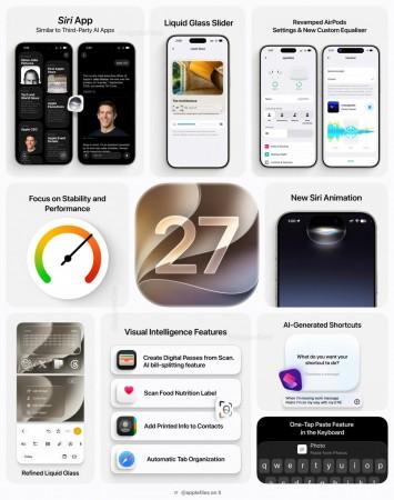 Apple ने IOS 27 ला Siri AI, नवीन Apple Intelligence टूल्स आणि चाइल्ड सेफ्टी फीचर्ससह आणले आहे