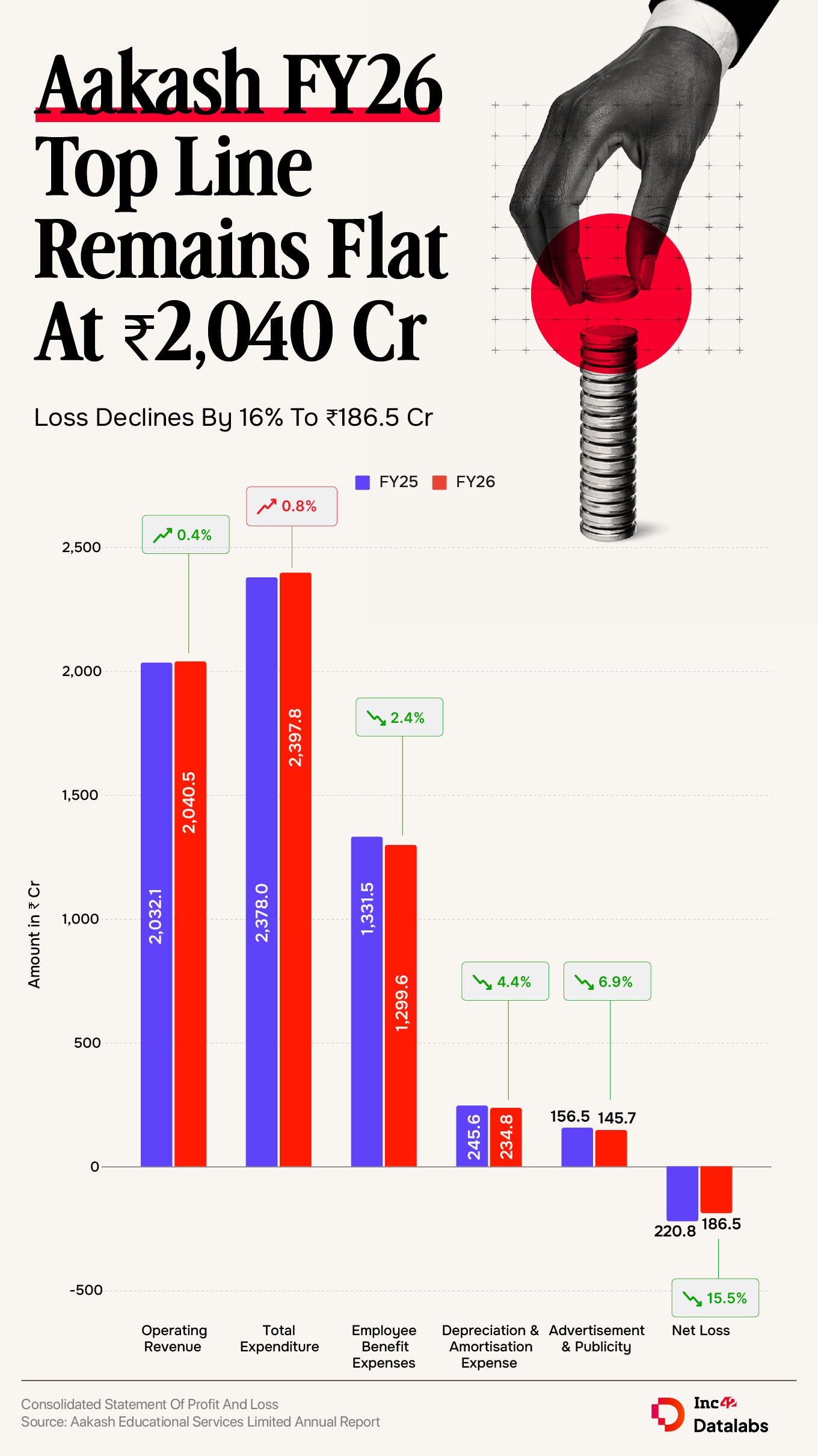 आकाश FY26 ग्राफिक
