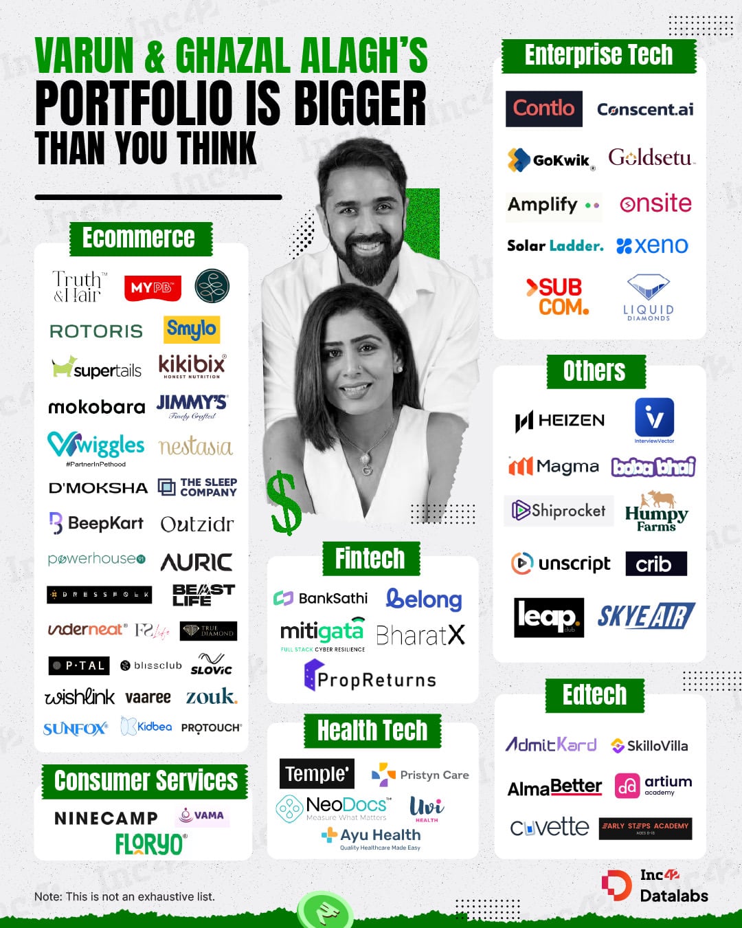 Varun Alagh and Ghazal Alagh's portfolio goes way beyond Mamaearth.