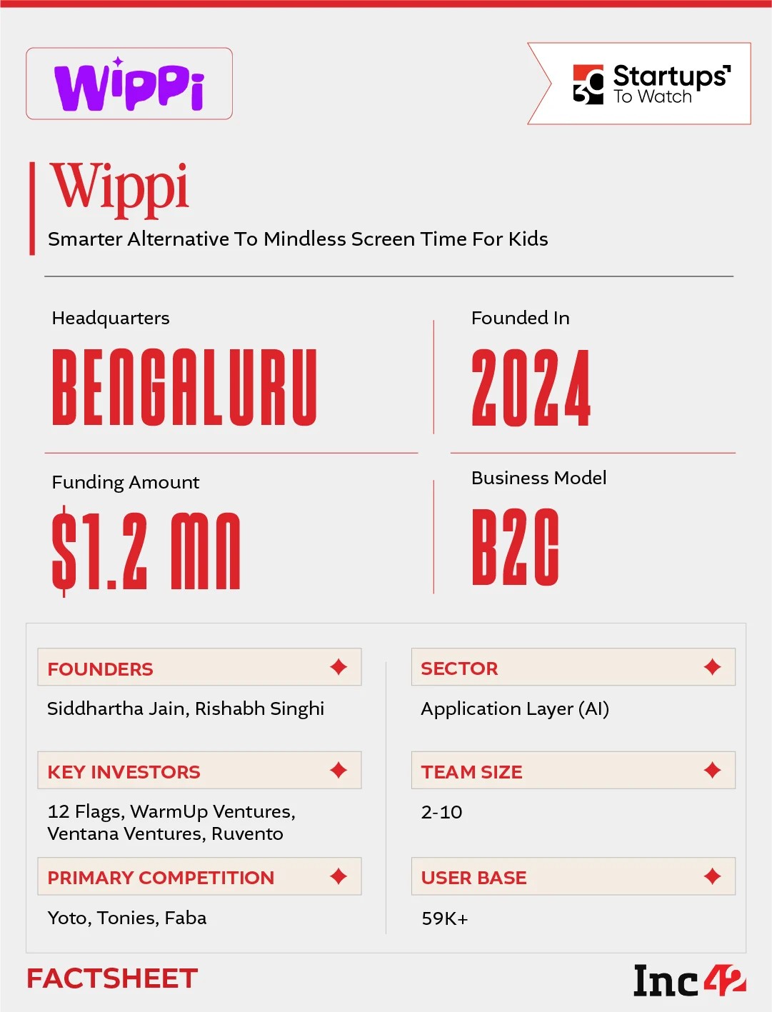 Wippi स्क्रीन-मुक्त बालपण स्केलेबल ग्राहक तंत्रज्ञान श्रेणीत बदलू शकते?