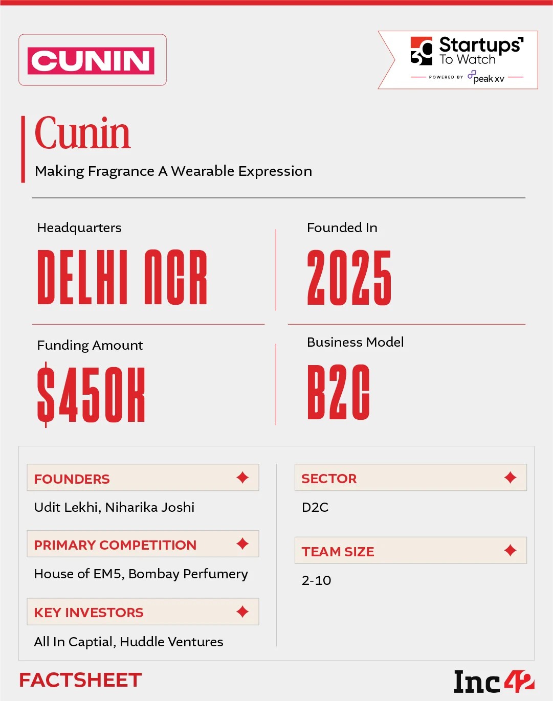 CUNIN परफ्यूमला GenZ दृश्यमानपणे ओळखणाऱ्या गोष्टीत बदलू शकतो का?