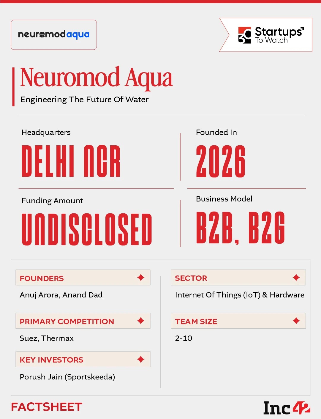 भारतातील सांडपाणी प्रक्रिया बाजार 2034 पर्यंत $19.4 अब्ज डॉलरची संधी बनण्याचा अंदाज असताना, न्यूरोमोड कारखान्यांसाठी योग्य जलशुद्धीकरण संयंत्रे बनवू शकतो का?