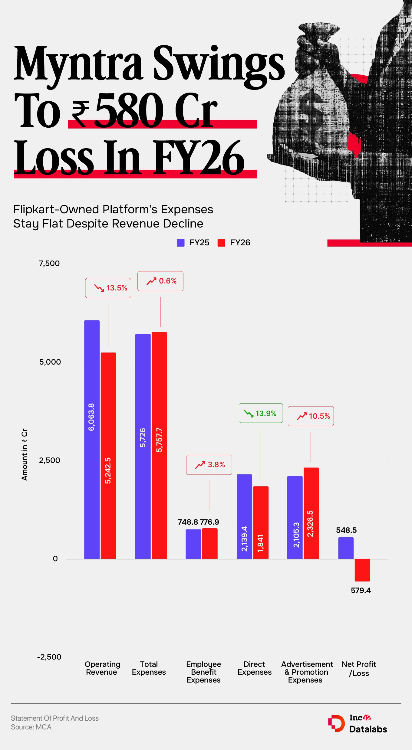 Myntra FY26 ग्राफिक