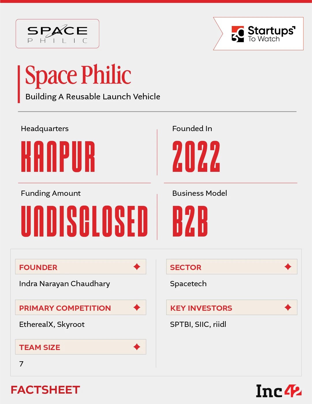 स्पेस फिलिक स्पेस रॉकेट स्वच्छ, हिरवे आणि पुन्हा वापरण्यायोग्य बनवू शकतो?
