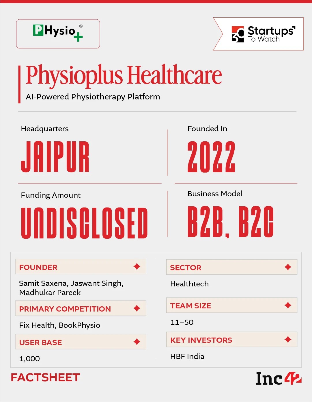 फिजिओप्लस क्लिनिकच्या पलीकडे फिजिओथेरपी अधिक मोजण्यायोग्य आणि सुसंगत बनवू शकते?