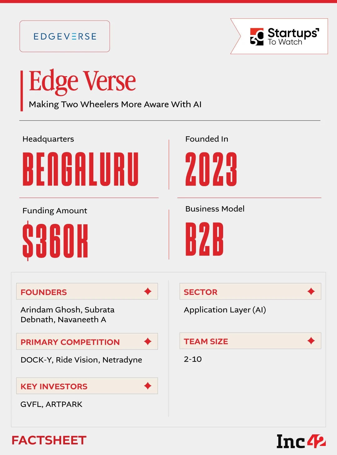 EdgeVerse भारतातील दुचाकींवर रायडर सेफ्टी हे मानक वैशिष्ट्य बनवू शकते का?